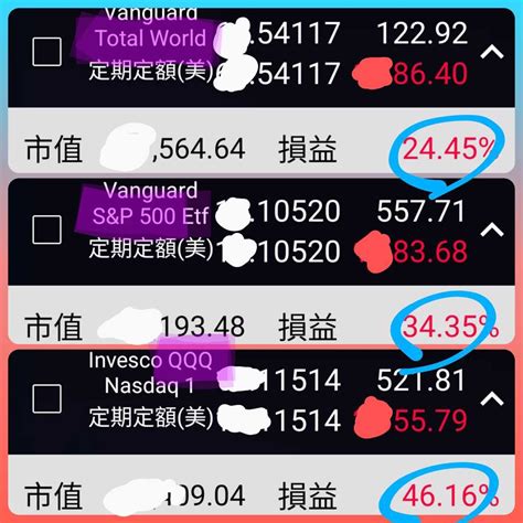 從金融股、ETF存到美股 定期定額VT、VOO、QQQ績效大公開 年報酬逾13％ 他喊再10年就退休 - 基金 - 旺得富理財網