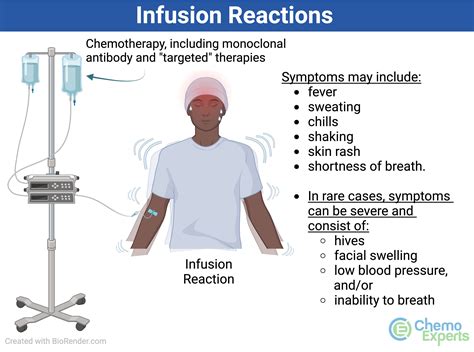 Image result for Injection Reactions