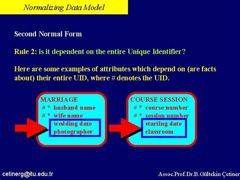 First Normal Form vs Second Normal Form 的图像结果