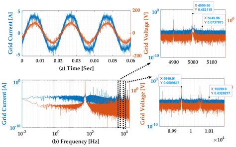 Comparison of the Impacts of Background Distortion with Even and Odd ...