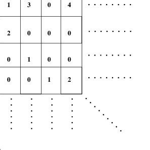 Image result for Document Matrix Example