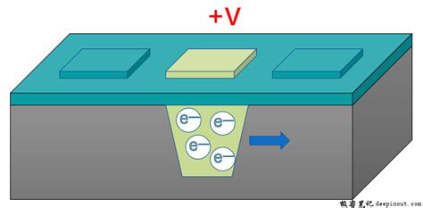New Form of Camera Sensor 的图像结果