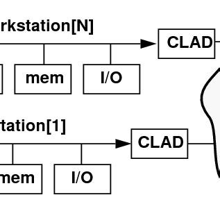 Local Def 的图像结果