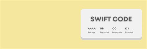 Image result for SWIFT-Code