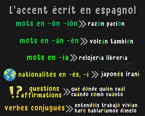 Tout savoir sur les accents écrits en espagnol