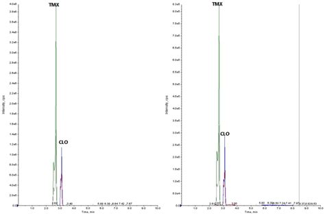 Behavior of Thiamethoxam and Clothianidin in Young Oilseed Rape Plants ...