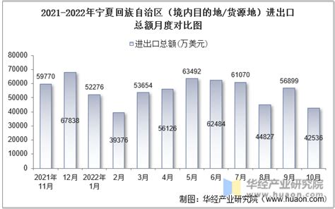 宁夏回族自治区生态环境厅