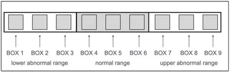 A New Graphical Method for Displaying Two-Dimensional Echocardiography ...