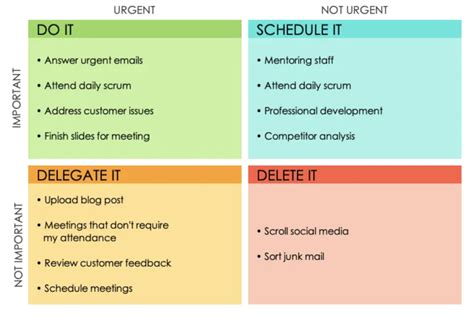 Image result for Eisenhower Matrix Explained