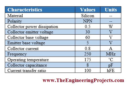 Arduino Tutorial 22 的图像结果