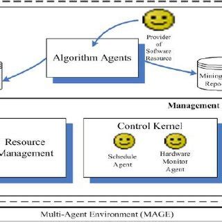Image result for Temporal Execution Engine