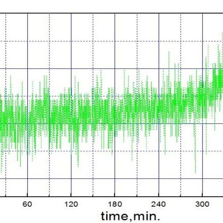 Image result for Relative Luminous Intensity