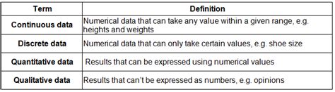 Graphs and Diagrams - Geography for GCSE/IGCSE - Year 11 PDF Download
