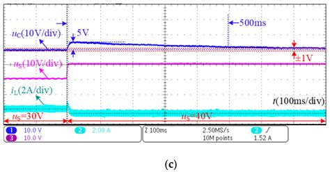 A Nonlinear Control Strategy for DC-DC Converter with Unknown Constant ...