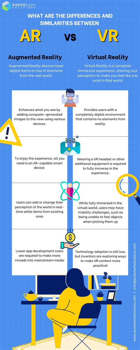 Image result for AR Vs VR Explained