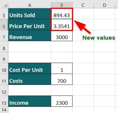 Image result for Example Excel Worksheet Using Solver