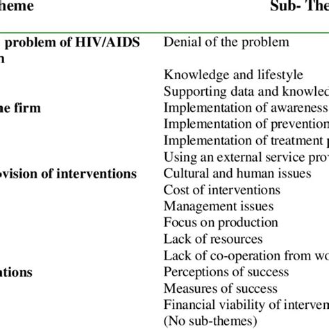 Image result for Thematic Analysis Coding Process