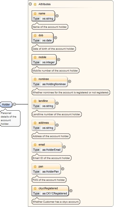 Schema documentation for term_deposit_v2.0.0.xsd