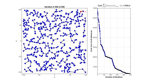 Prim Algorithm Animation 的图像结果