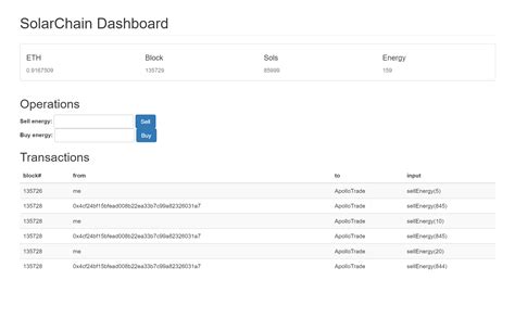 Image result for Web3 JS Smart Contract