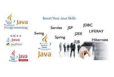 Image result for Java Software Development Course