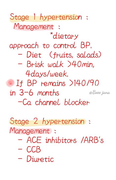 Stage 1 and Stage 2 Hypertension Management