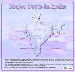 Map Major Ports in India - Geography for UPSC CSE PDF Download