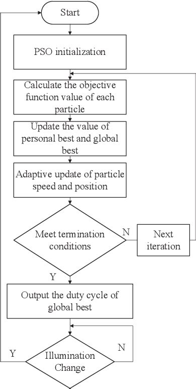 Image result for Point Tracking Algorithm