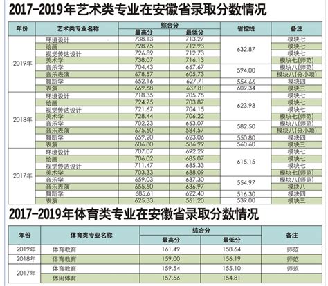 2022年安徽阜阳市考试录用公务员拟录用人员公示(第五批)