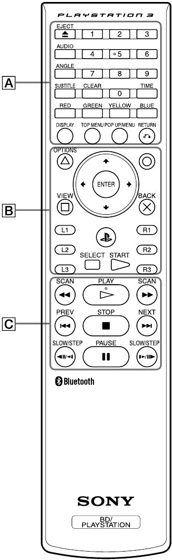 Image result for How to Find Code Remote PS3