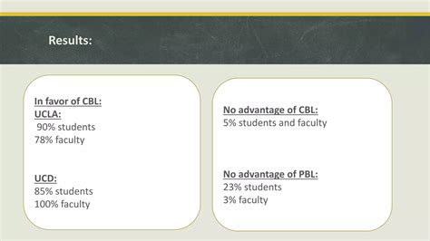 Image result for Case Based Learning vs Problem Based Learning