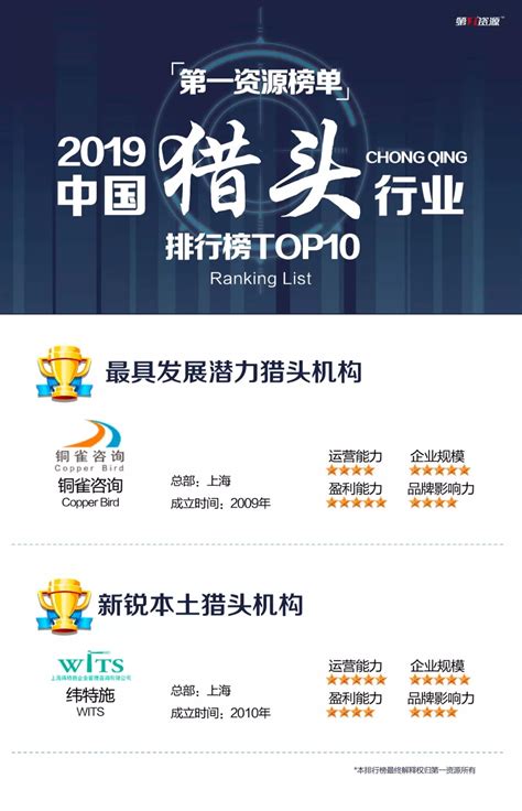 重磅！第一资源榜单 | 2019中国猎头行业排行榜Top10_发展