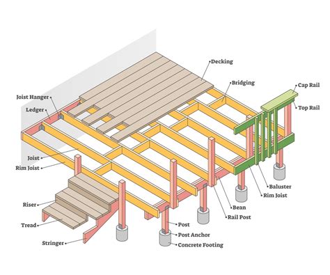 Floor Joists Spacing