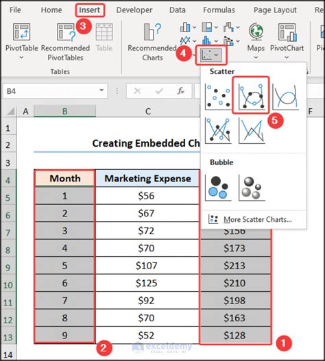 Image result for Chart Object Excel