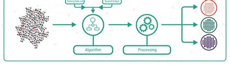 Image result for Supervised Learning Tutorial