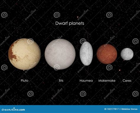 Dwarf Planets Names 的图像结果
