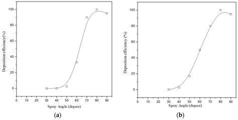 Development of Sustainable Cold Spray Coatings and 3D Additive ...