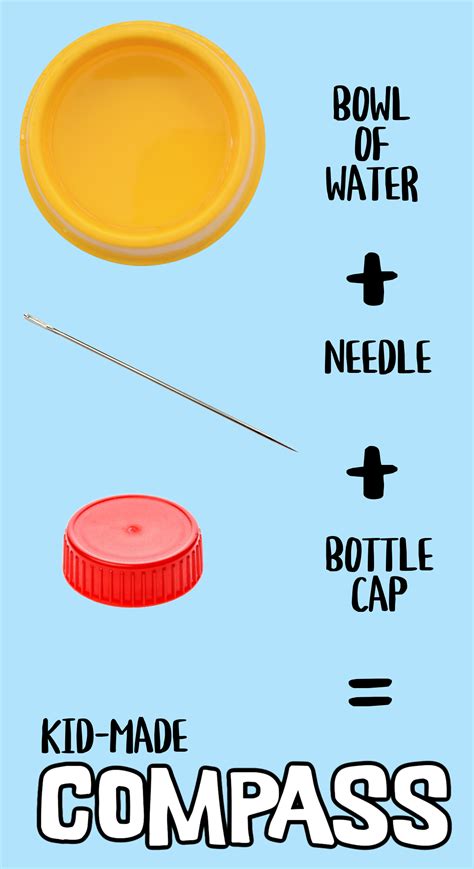 Image result for DIY Compass without Water