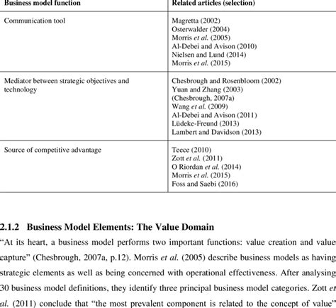 Image result for Management Functions Application Business Model