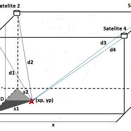 Positioning Map for Educational Robot 的图像结果