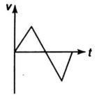 A particle starts from rest and undergoes an acceleration as shown in ...