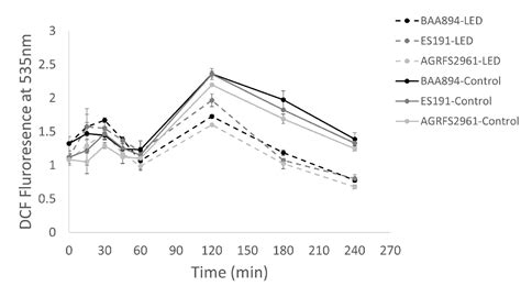 A New Insight into the Bactericidal Mechanism of 405 nm Blue Light ...