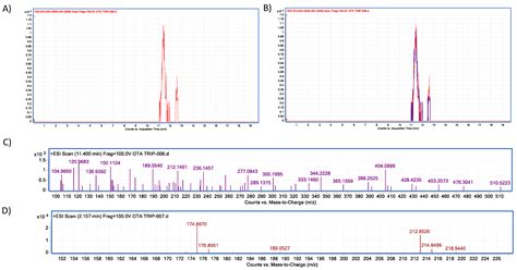 Molecular Docking and In Vitro Studies of Ochratoxin A (OTA ...