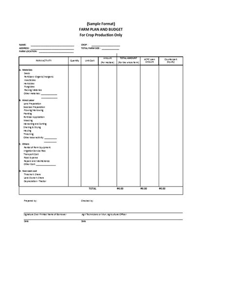 Image result for Budget Example for Crop Production