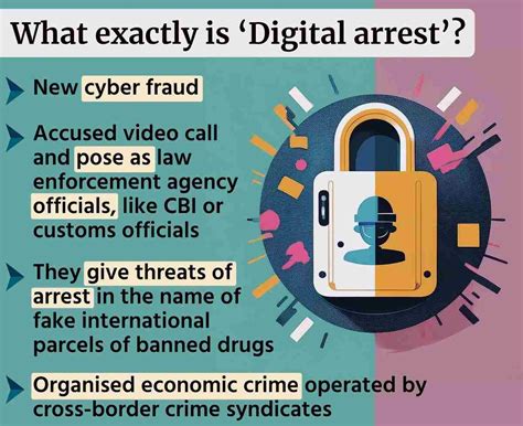 Digital Arrest in 2024: How Much Hyderabad, Karnataka and Other States ...