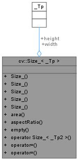 OpenCV Size 的图像结果