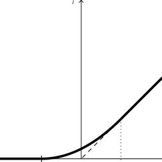 Image result for Smoothing Function Explained