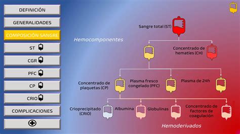 Hemoderivados y hemocomponentes | PDF | Blood Disorders | Diseases and ...