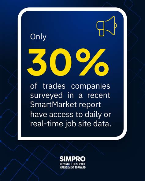 Image result for Simpro Software Tutorials