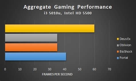 IGN India Review: Gigabyte Brix